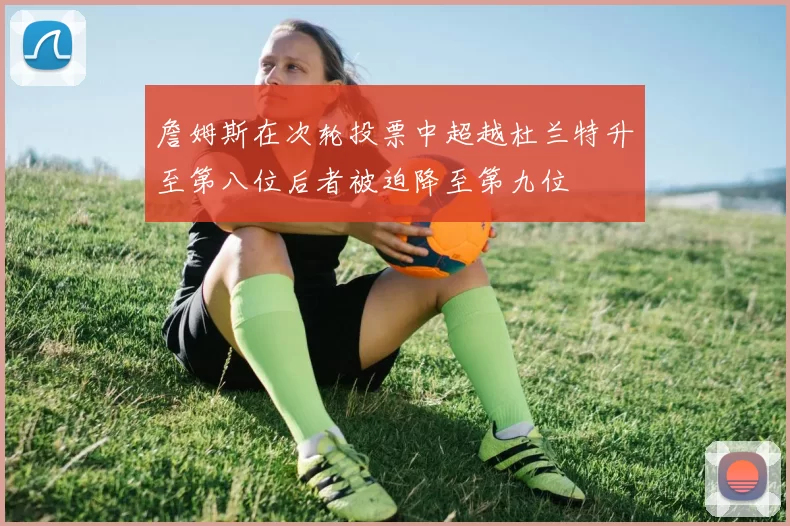 詹姆斯在次轮投票中超越杜兰特升至第八位后者被迫降至第九位
